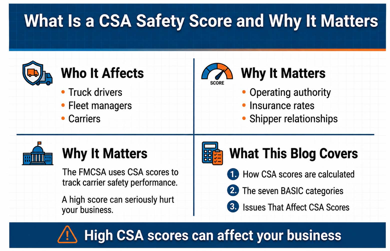 CSA Safety Score